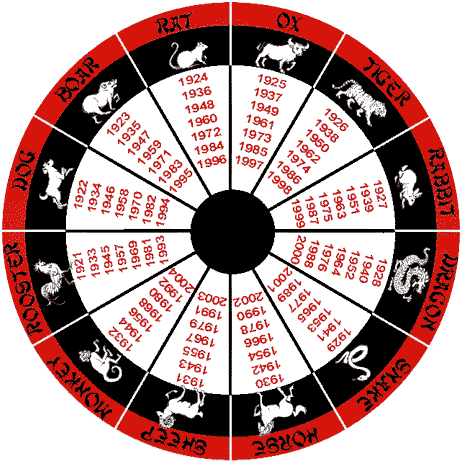 QUÉ ANIMAL SOY EN EL HOROSCOPO CHINO - QUÉ SIGNO SOY SI NACÍ EN EL AÑO :  HORÓSCOPO CHINO 2015 - ¿Qué animal soy en el horóscopo chino si nací en...?