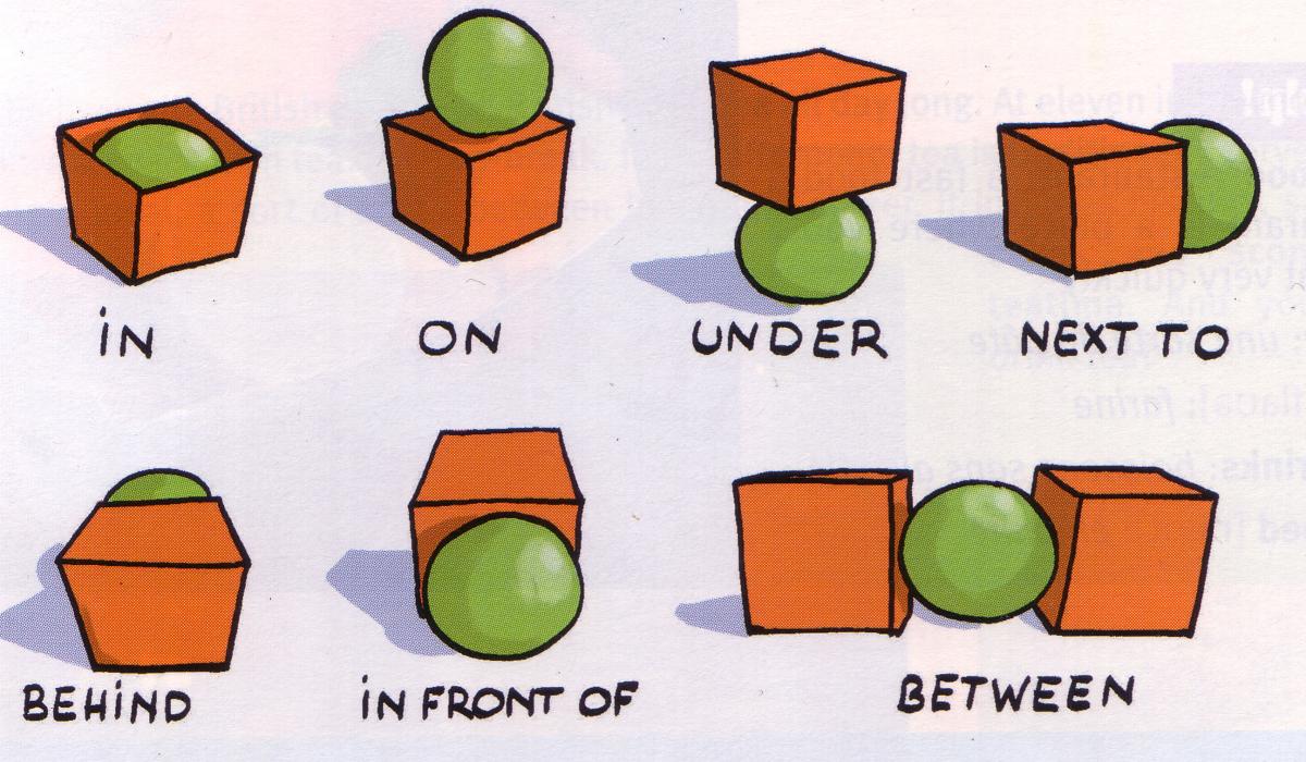 Prepositions of locations