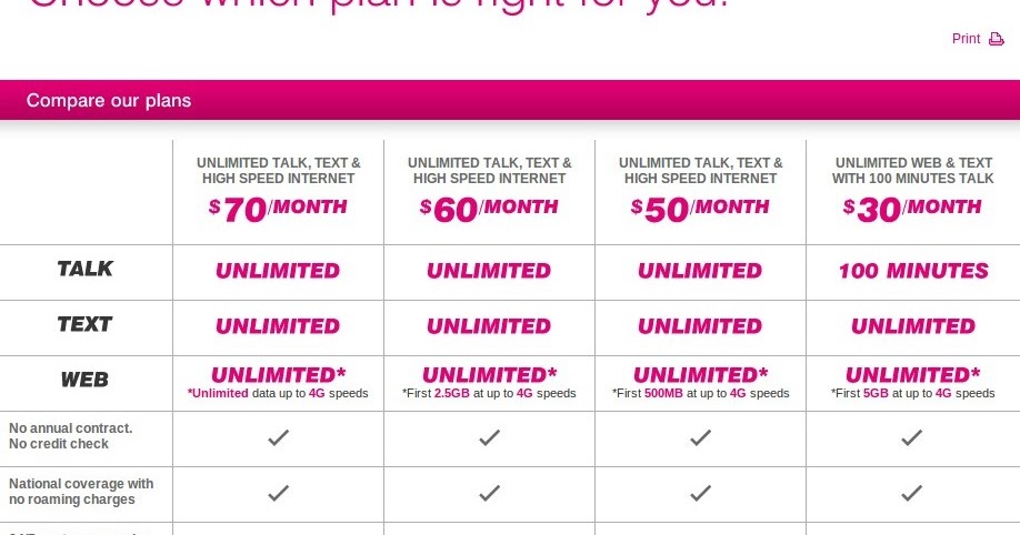 throttled data throttled data