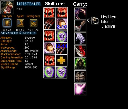 earthshaker item build