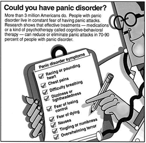 Panic Disorder Chart