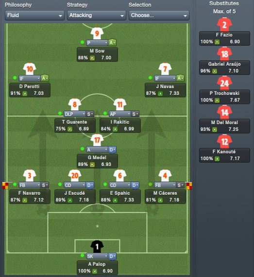 Taktik Taktik Dewa Di FM 2012 Blognya Football Manager