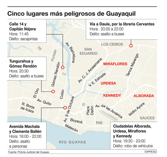 Lugares peligrosos de Guayaquil