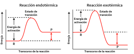 Diagrama de energia.-3