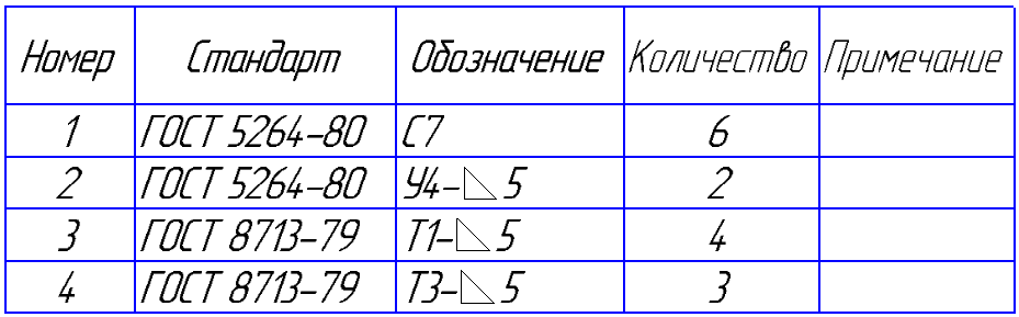 гост оформление сварки