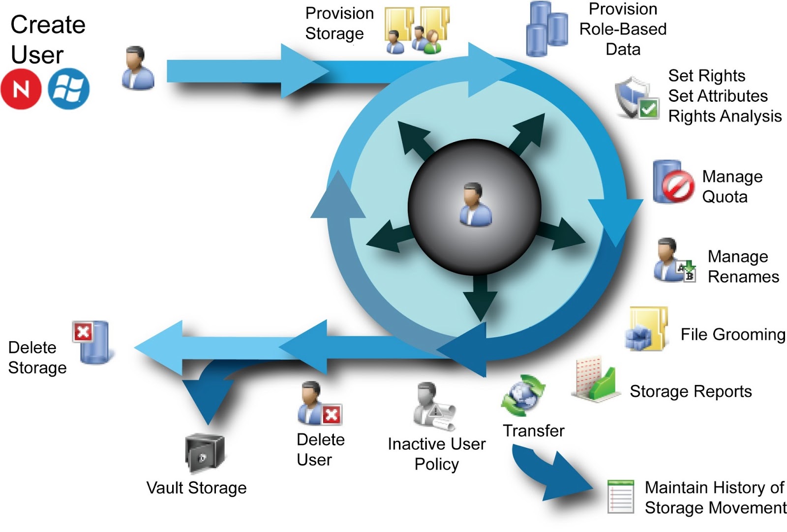 Transaction management in java - fmfrosd