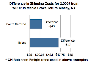 LTL Freight Comparisons - How great are the Savings?