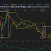 USD/JPY intervención en el YEN