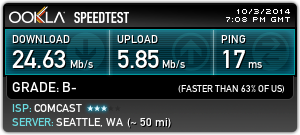 Normal and expected Comcast internet speed
