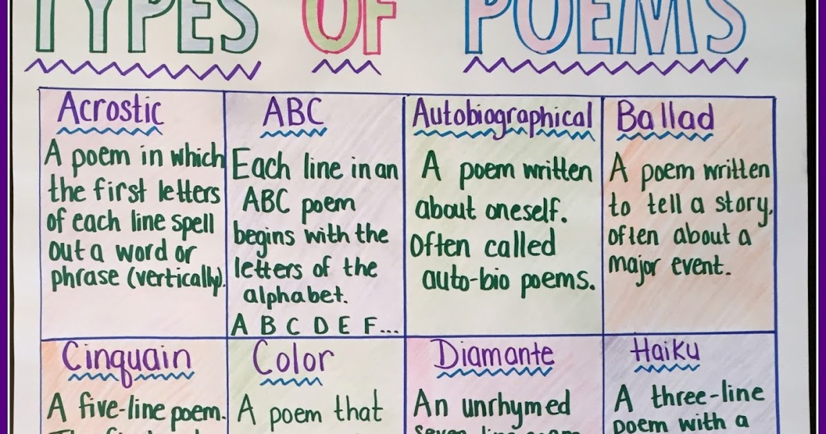 Types Of Poetry Anchor Chart