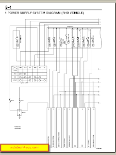 Daihatsu Terios wiring diagram