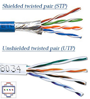 fungsi patch kabel twisted pair