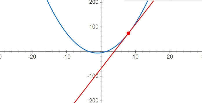 Calcular reta tangente à curva em um ponto dado