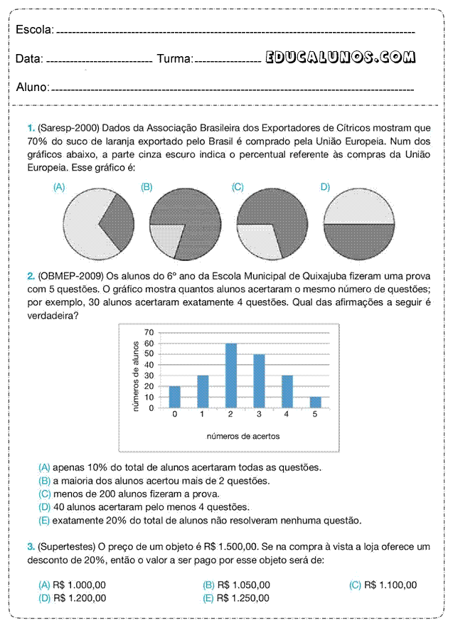 Gráficos e frações