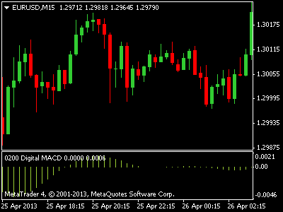 Ninjatrader forex indicators
