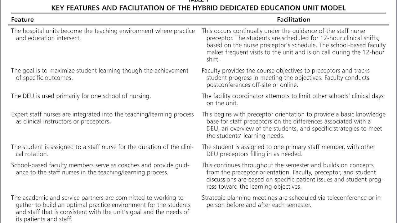 Education Facilitator Job Description Education Choices