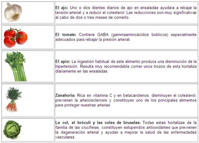 Hipertension Arterial: PROPIEDADES DE LOS ALIMENTOS Hipertension Arterial: PROPIEDADES DE LOS ALIMENTOS