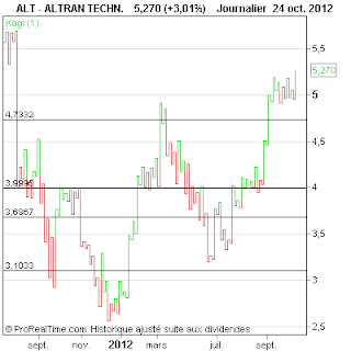 ALTRAN+TECHN..png