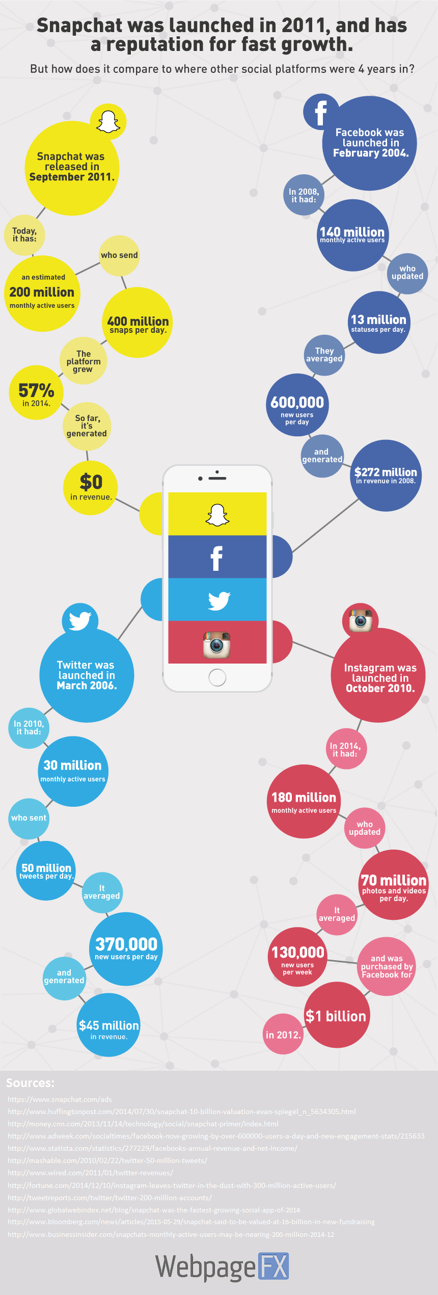 How Much Has Snapchat Really Grown in 4 Years? - #Infographic
