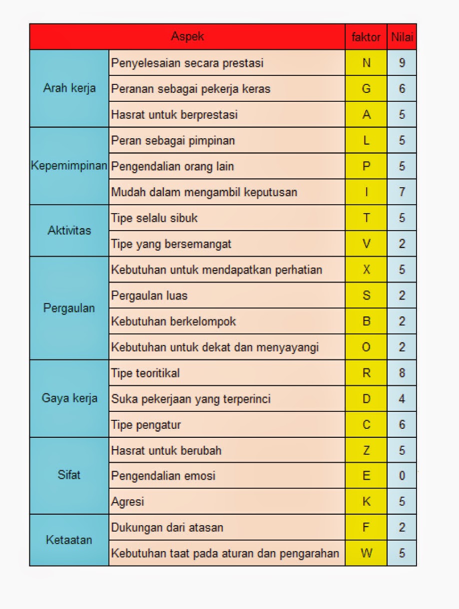 TES PAPI KOSTICK (PERSEPTUAL AND PREFERENCE INVENTORY TEST TES PAPI KOSTICK (PERSEPTUAL AND PREFERENCE INVENTORY TEST