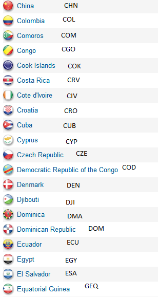 Cikgu Love Singkatan Nama Negara Dalam Sukan Olimpik