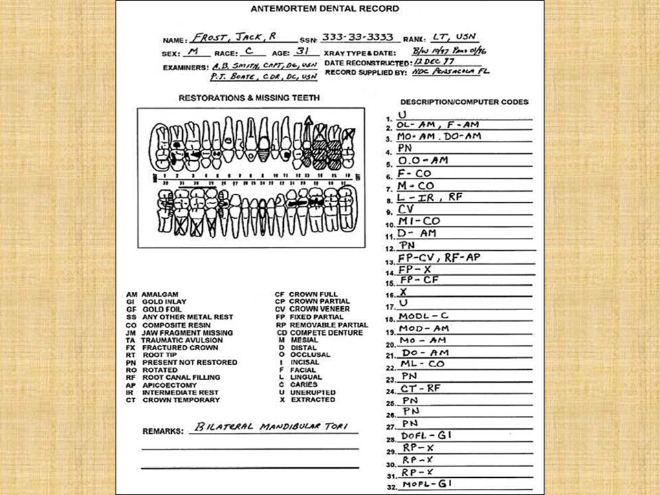 DOs and DONTs in DENTISTRY Forensic Dentistry