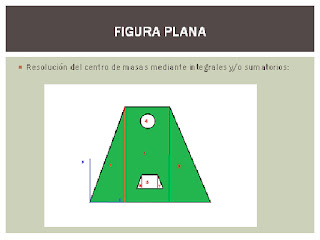 SEMINARIO: CENTRO DE GRAVEDAD: FIGURAS COMPUESTAS
