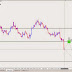 Q-FOREX RESULT: Closed USD/CAD at Green pips.....by Tamil