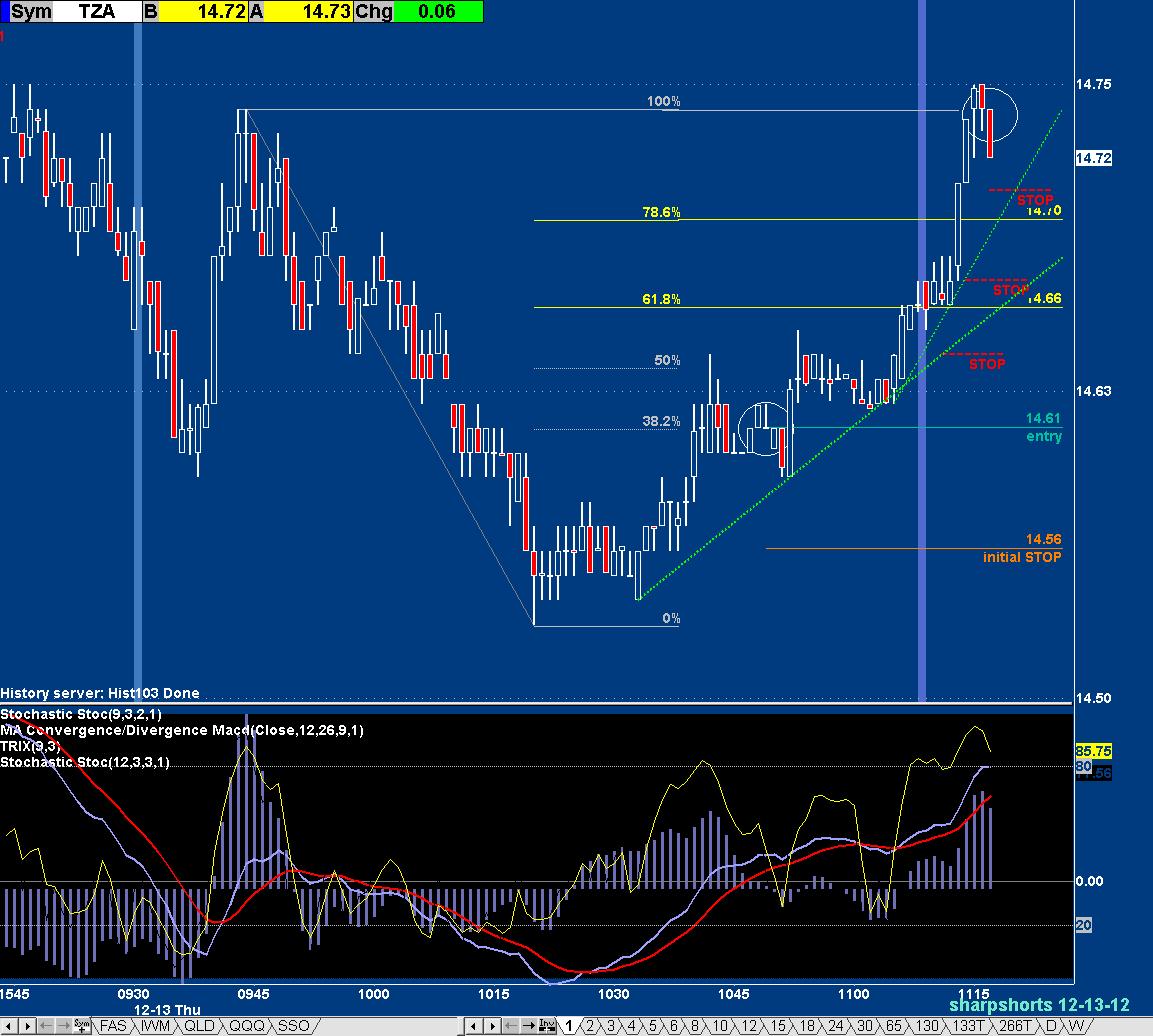 Sharpshorts Day Trading : Unpublished - SELECTED ETF TRADE CHARTS