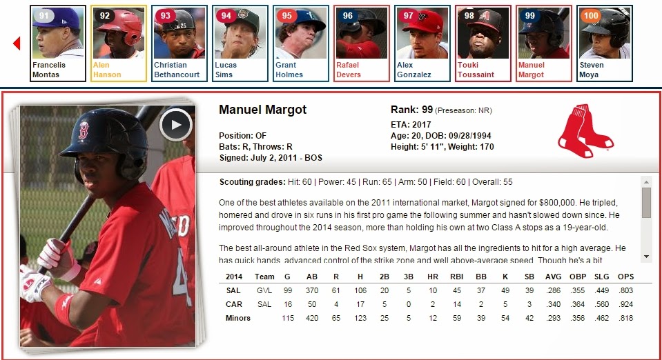 [BOS] 선정 top 100 포함 유망주.jpg MLBPARK
