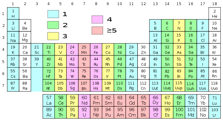 How many valence electrons does manganese have?