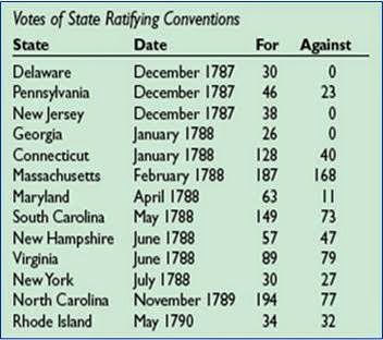 apush coursenotes apush coursenotes