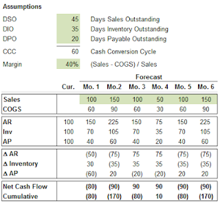 treasury cashflow forecasting treasury cashflow forecasting