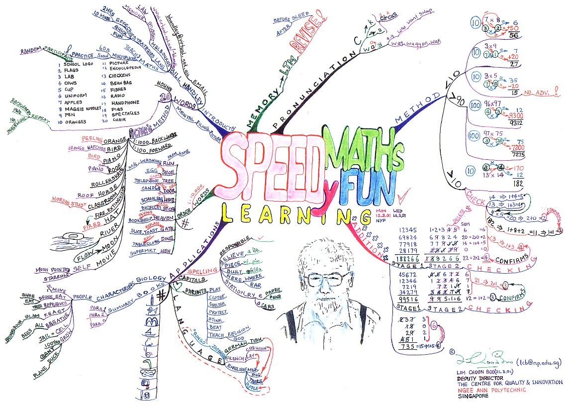 Speedy Maths & FUN in Lrng Bill Handley -100 Speedy+Maths+&+FUN+in+Lrng+Bill+Handley+-100