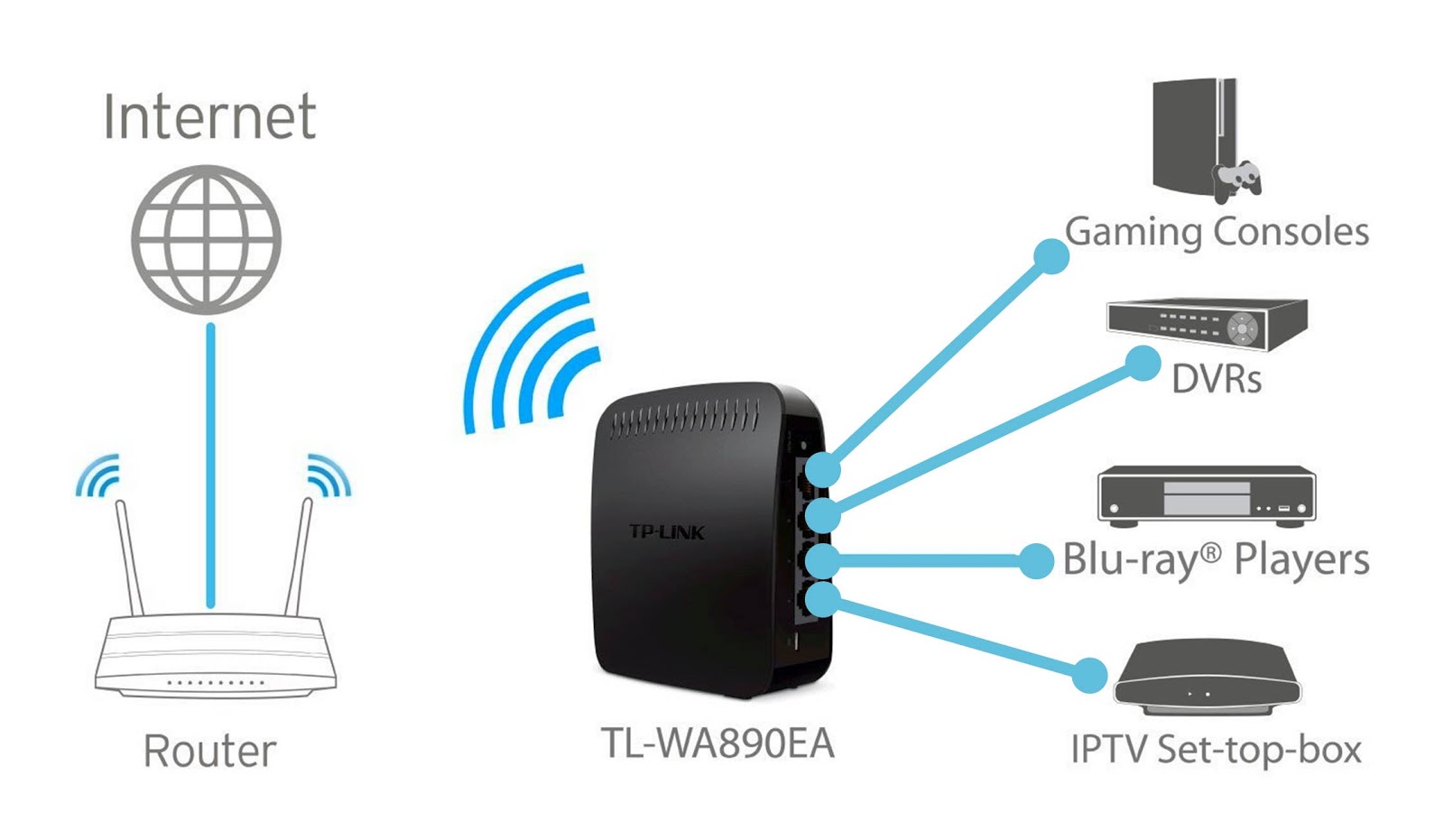 tecno/matica Tips 4 Shopping Collegare al wifi i dispositivi con la