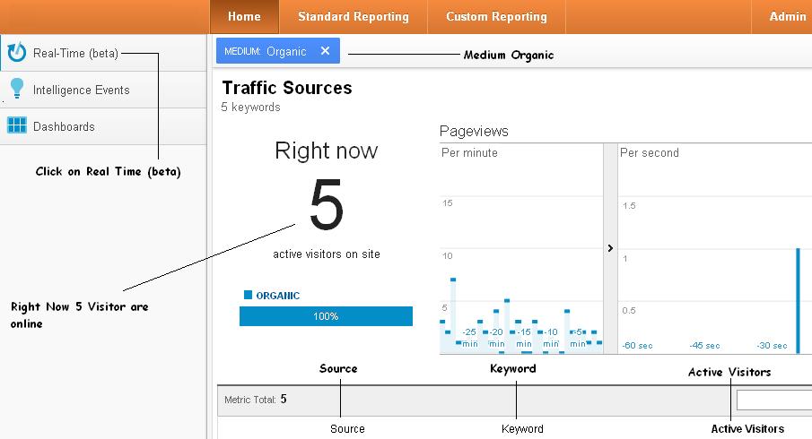 Frequency & Recency - Analytics Help