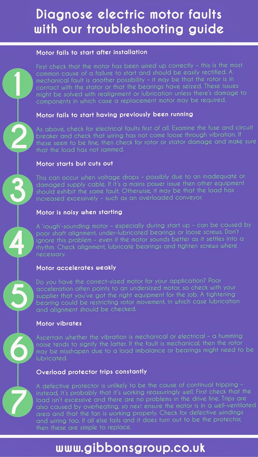 Diagnose electric motor faults with our troubleshooting guide The