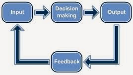 processing information feedback skill pe gcse models sports cool aquisition psychology revise