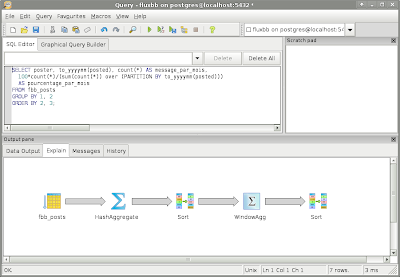 PostgreSQL 9.1.4