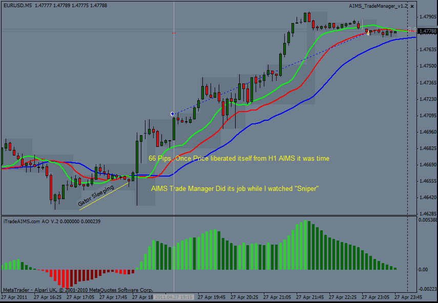 M sniper forex