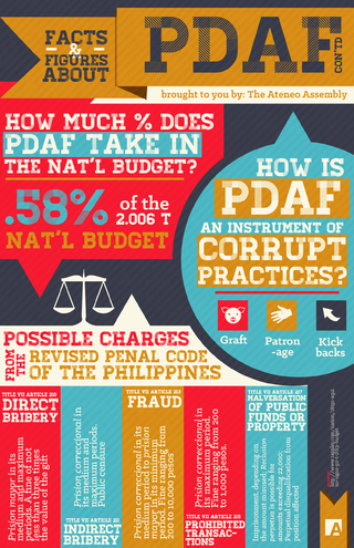 pdaf scam Janet lim-napoles implicates 3 popular senators on the controversial multibillion-peso priority development assistant fund (pdaf) scam. pdaf scam Janet lim-napoles implicates 3 popular senators on the controversial multibillion-peso priority development assistant fund (pdaf) scam.