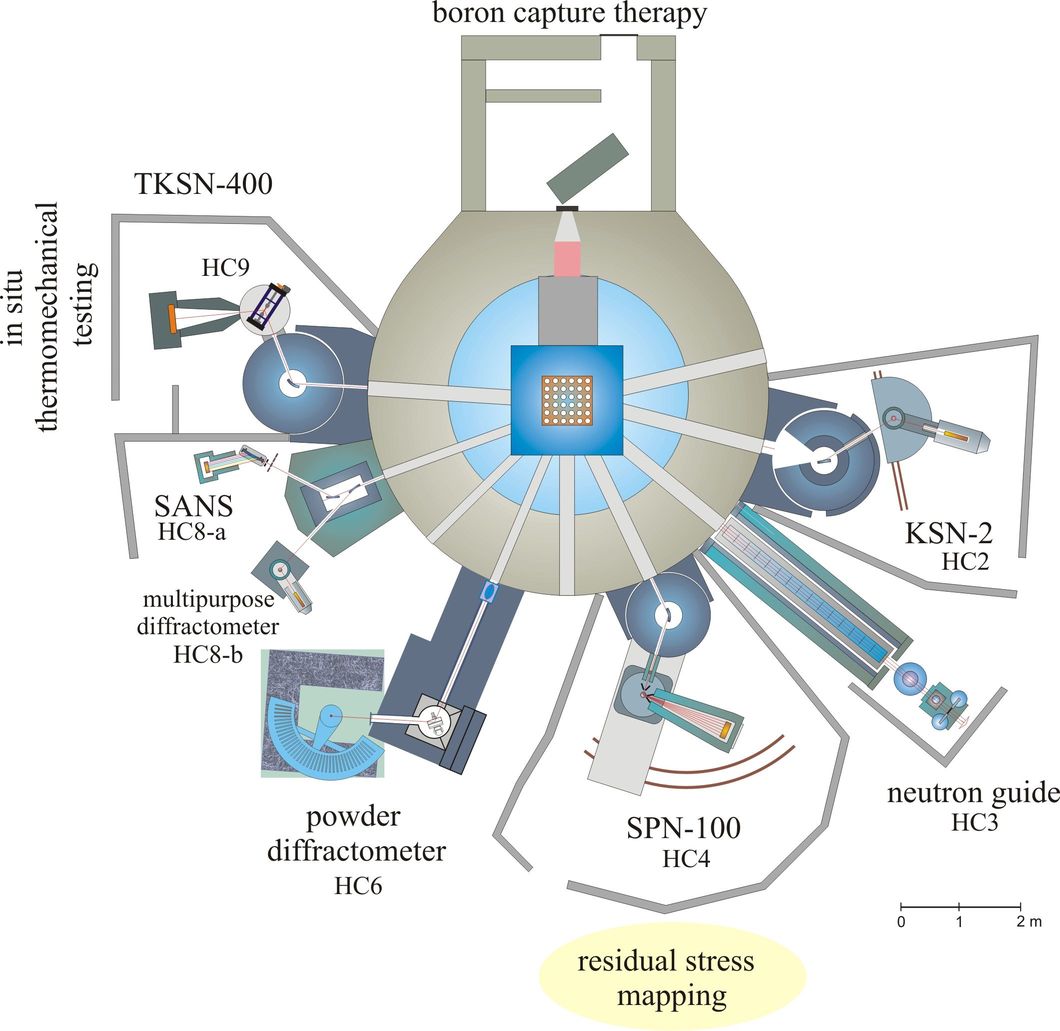 Atomic science 1.7.10 Atomic science 1.7.10