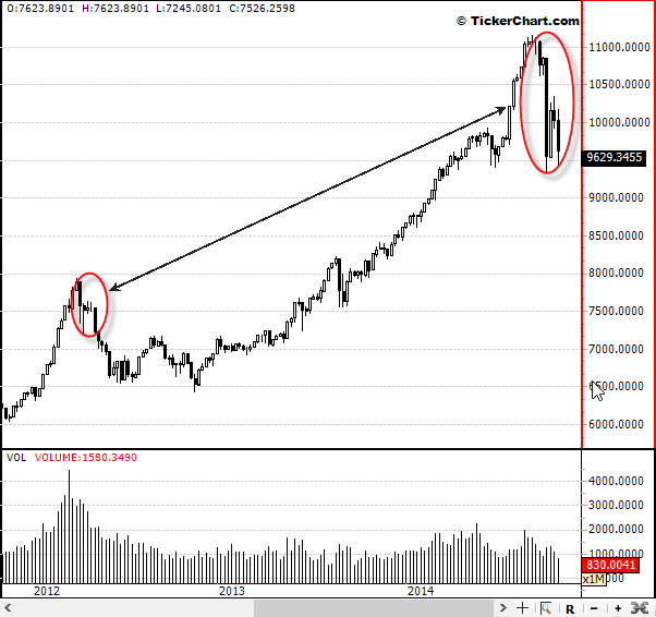 المؤشر العام وسلبيته الاسبوعيه تلغي ايجابيته المدى البعيد