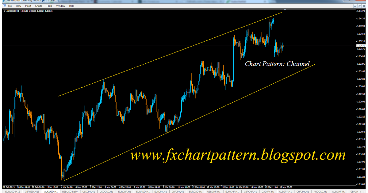 Forex com на русском