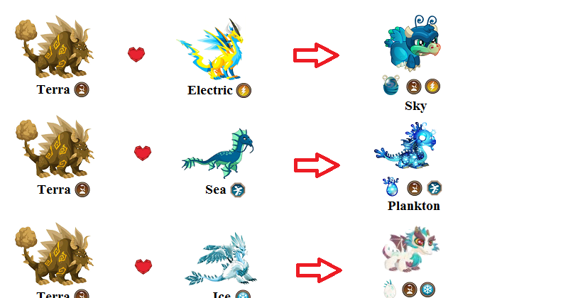 Dragon City Chart Legendaries