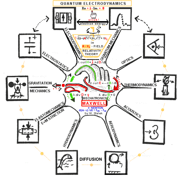 book conways all the