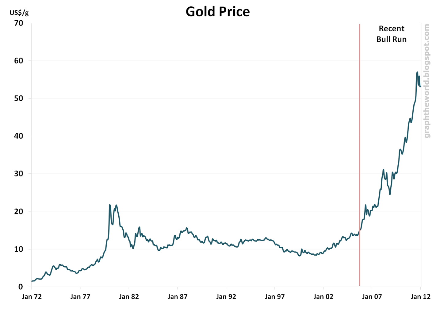 what is the price of gold per ounce