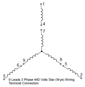 9 Leads Terminal Wiring Guide for Dual Voltage Star (Wye ... 9 wire motor wiring 