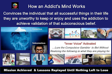 Understanding Behavior Addictions & How to Defeat the Urges for Good