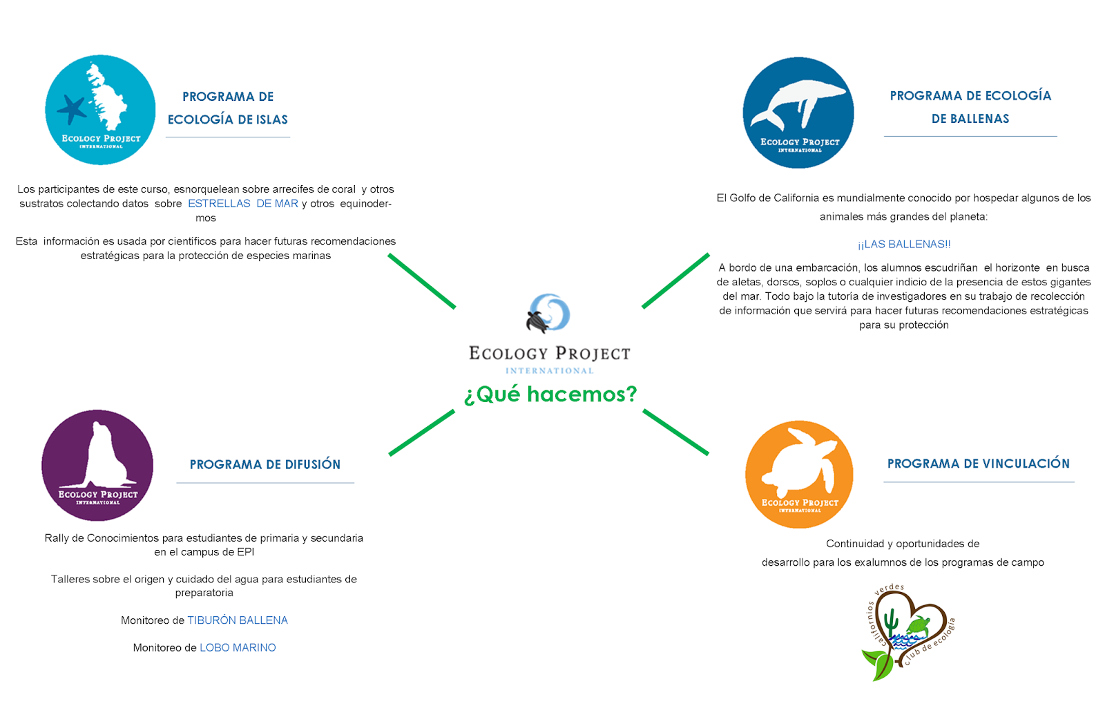 ecology project international ecology project international